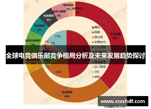 全球电竞俱乐部竞争格局分析及未来发展趋势探讨