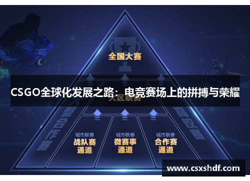 CSGO全球化发展之路：电竞赛场上的拼搏与荣耀