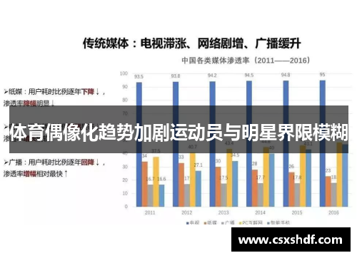 体育偶像化趋势加剧运动员与明星界限模糊